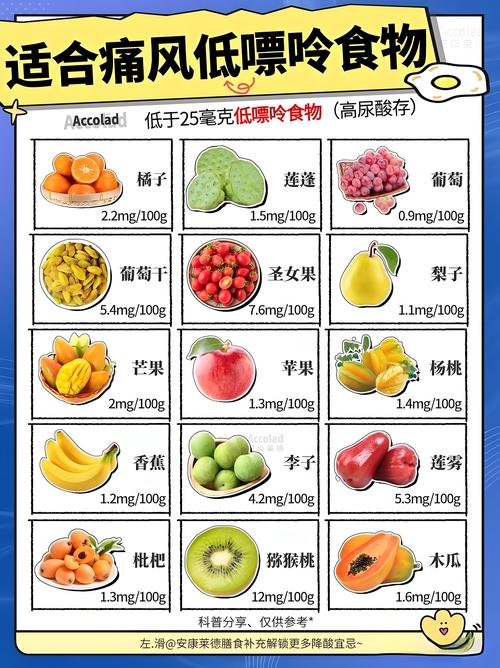 痛风能吃什么蔬菜水果