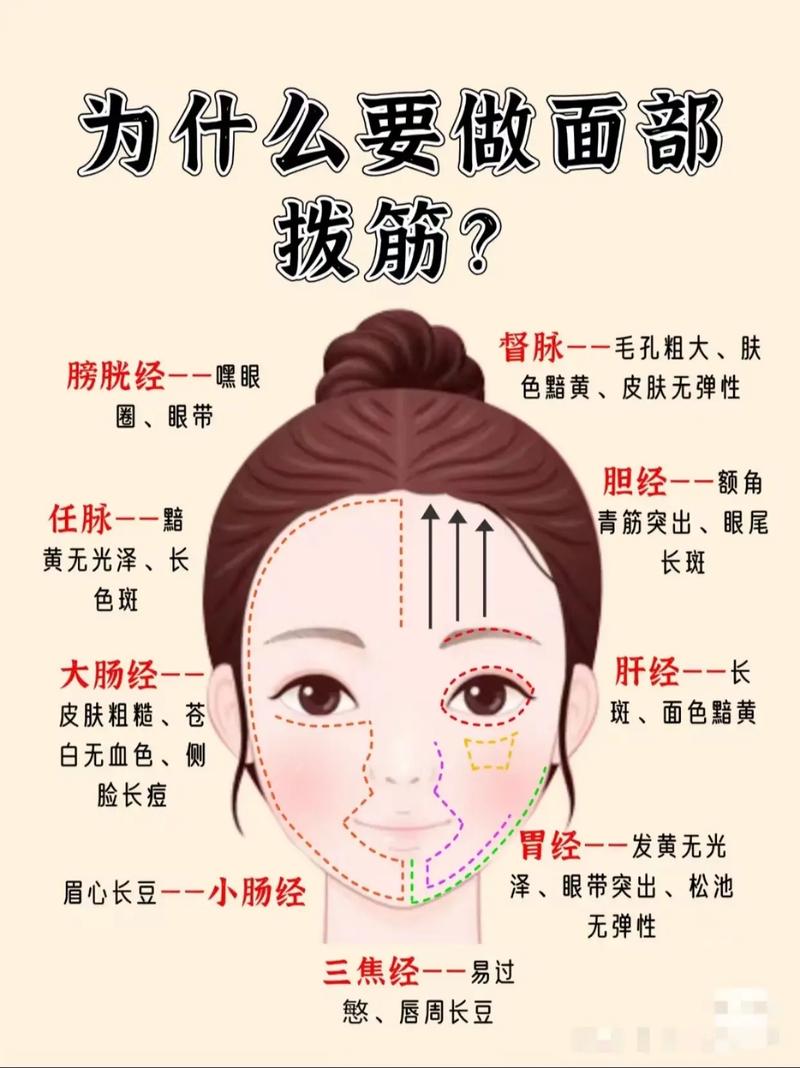 脸部针灸的好处与坏处