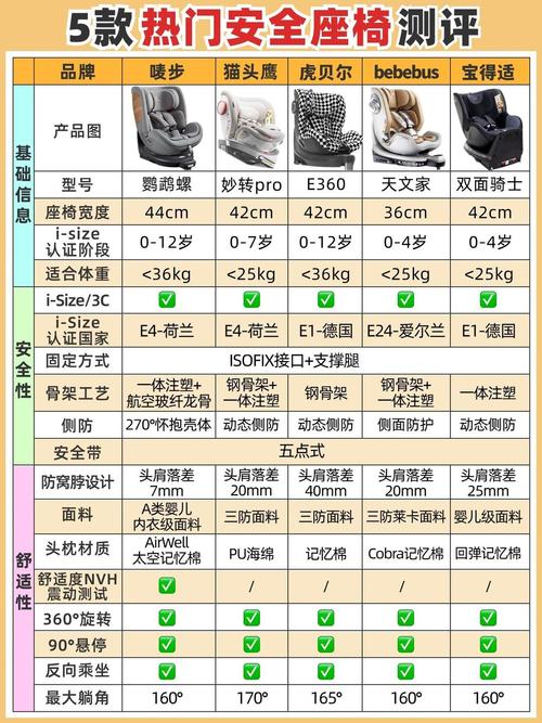 安全座椅要提前多久买