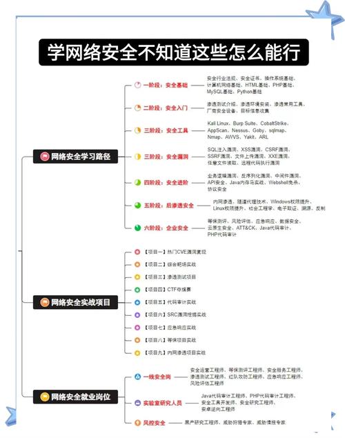网络信息安全工作计划