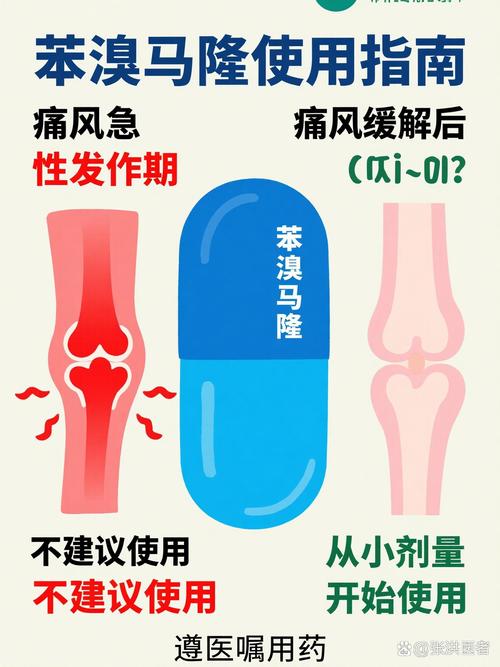 痛风吃苯溴马隆吃多久