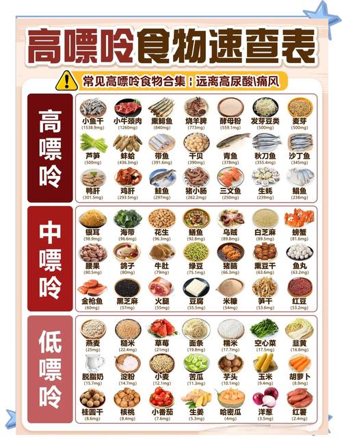 尿酸高痛风能吃豆腐吗