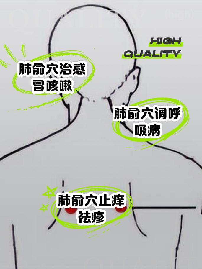 背部针灸几寸会扎到肺