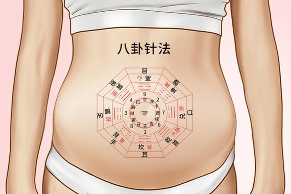 腹部减肥针灸哪些部位