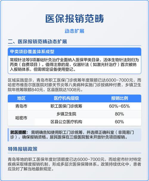 针灸理疗能医保报销吗