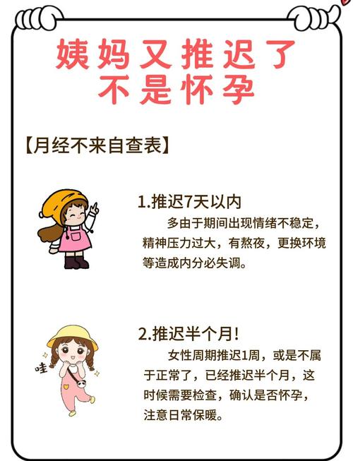 月经停第一天安全期吗