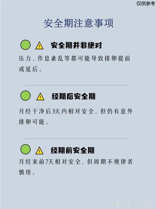 月经过后十天是安全期