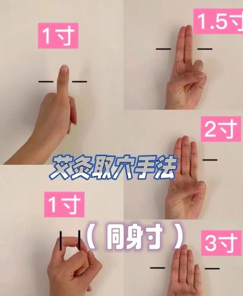 针灸一寸等于多少厘米