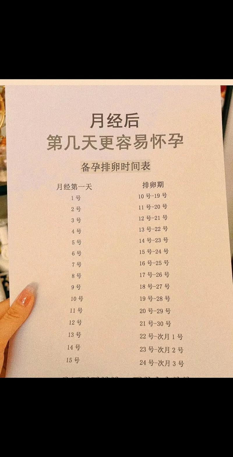 月经四天后是安全期吗