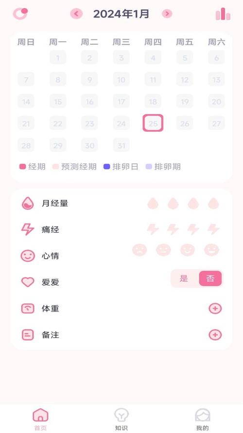 测安全期排卵期计算器