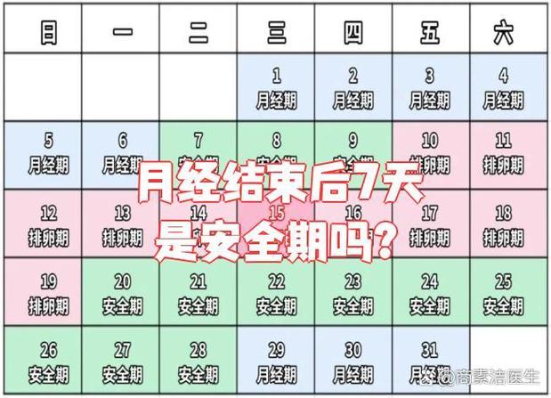 月经完第三天是安全期