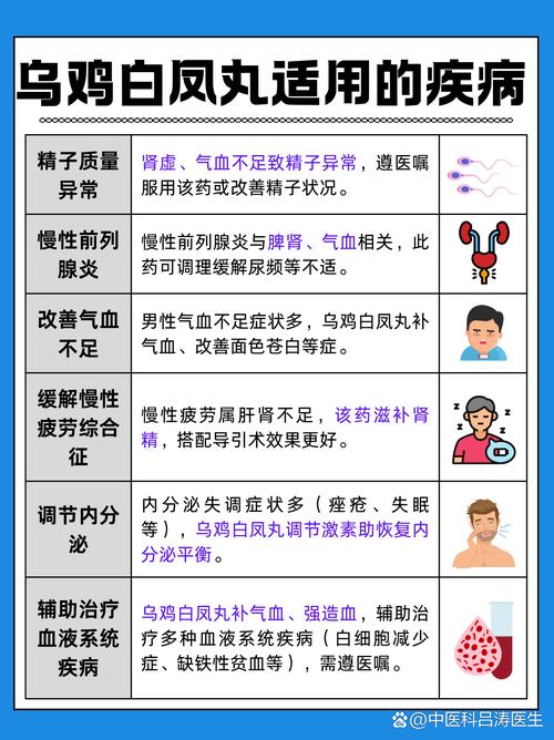 辟谣乌鸡白凤丸治痛风