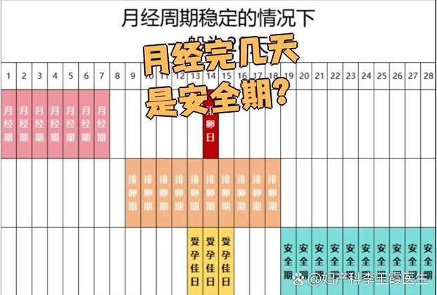 一般什么时候是安全期