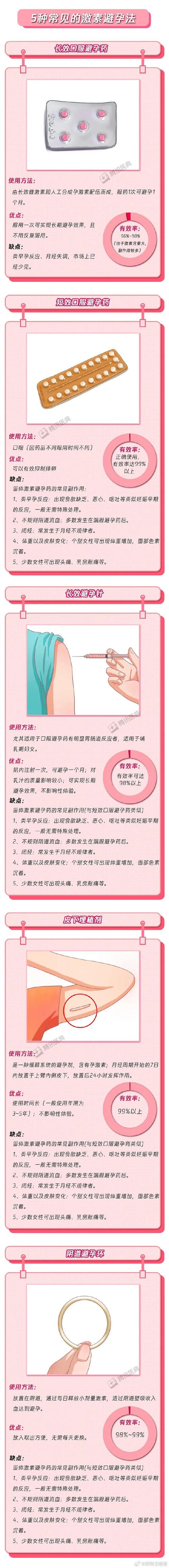 安全期吃避孕药的坏处