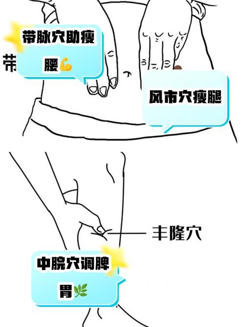 石家庄针灸减肥哪里好