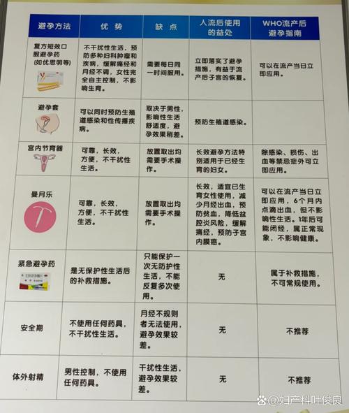 姨妈来好几天是安全期