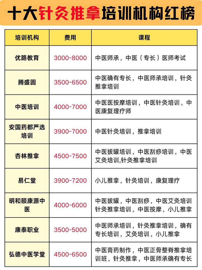 针灸推拿专业大学排名