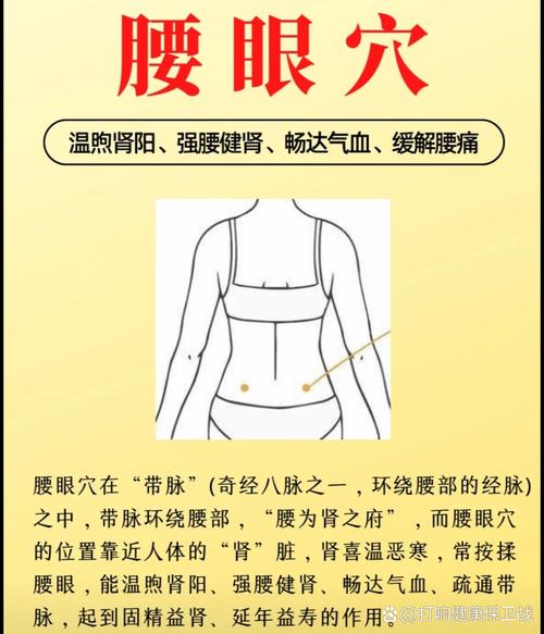 腰椎间盘突出针灸穴位