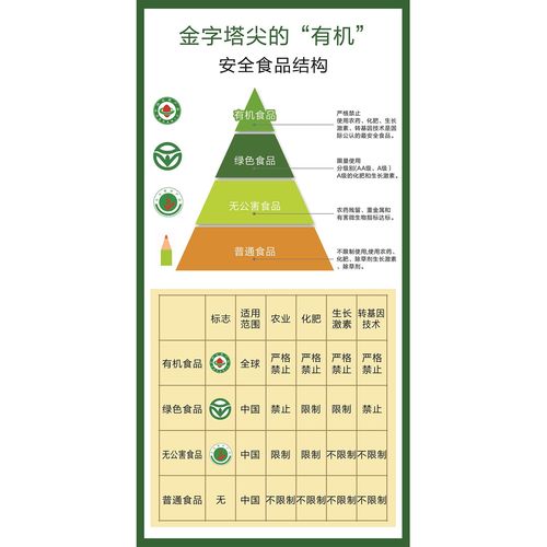 食品安全五大黄金守则