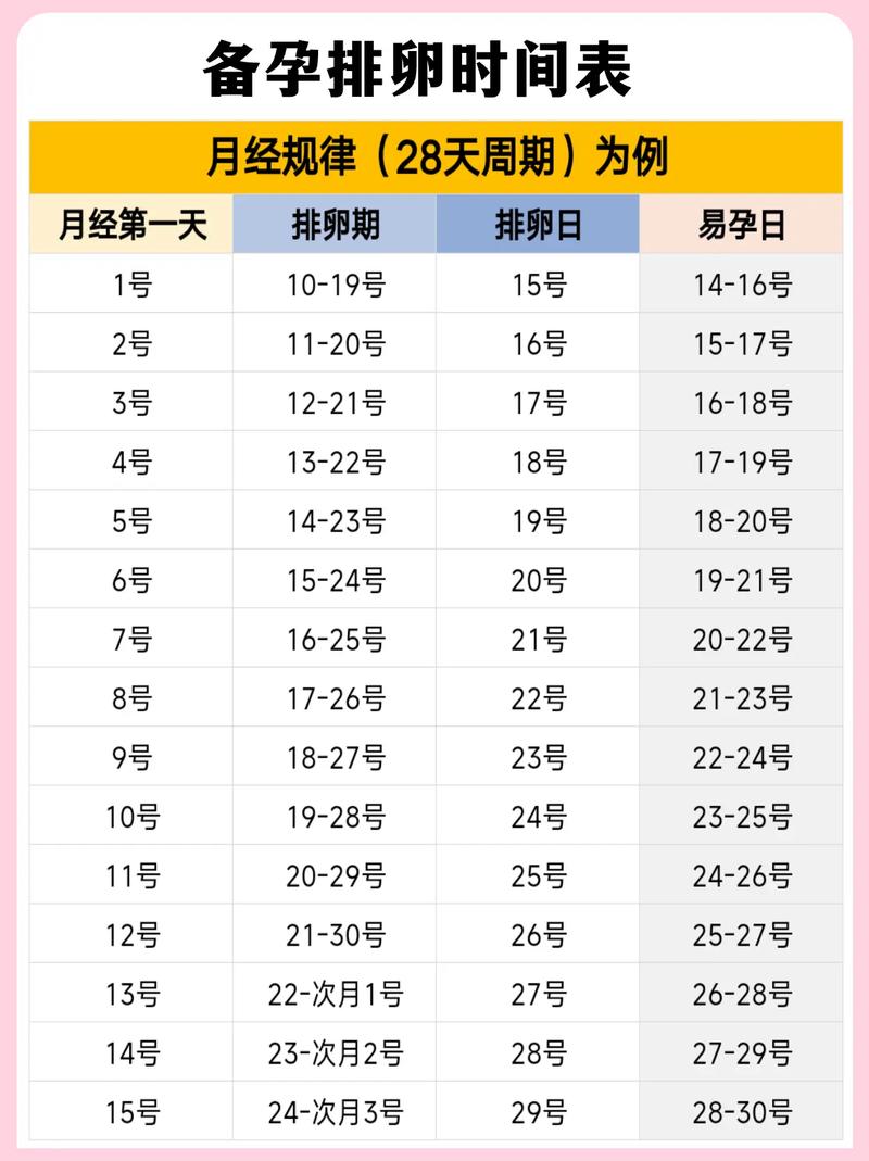 生理期前几天是安全期