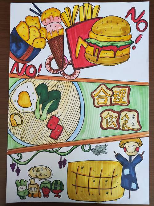 食品安全宣传画儿童画