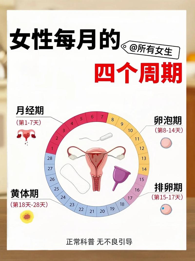 生理期刚走是安全期吗