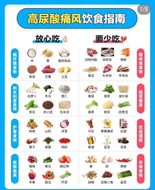 痛风可以吃的食谱大全