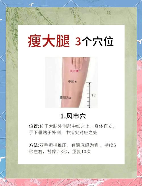 腿部针灸减肥有效吗