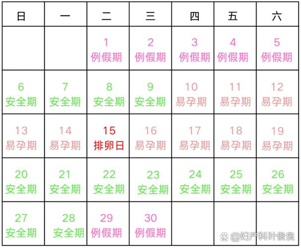 月经前二天是否安全期