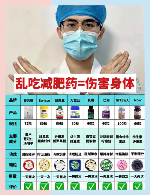 吃美嘉拉减肥药安全吗