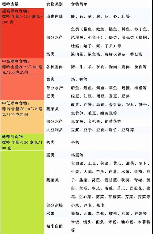 痛风吃什么食物最好风