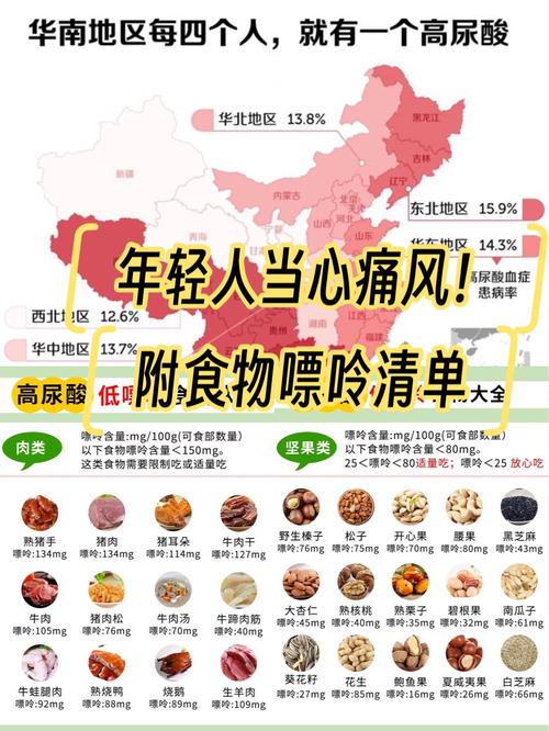 痛风对身体有什么危害