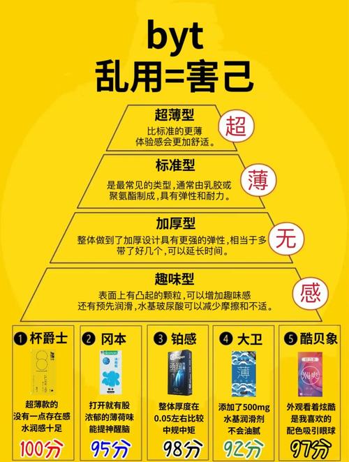 安全套和避孕套的用法