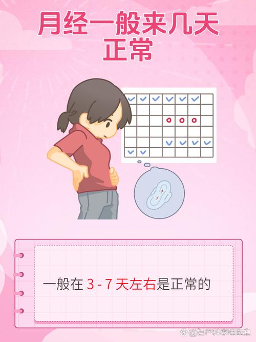 月经结束后2天安全吗