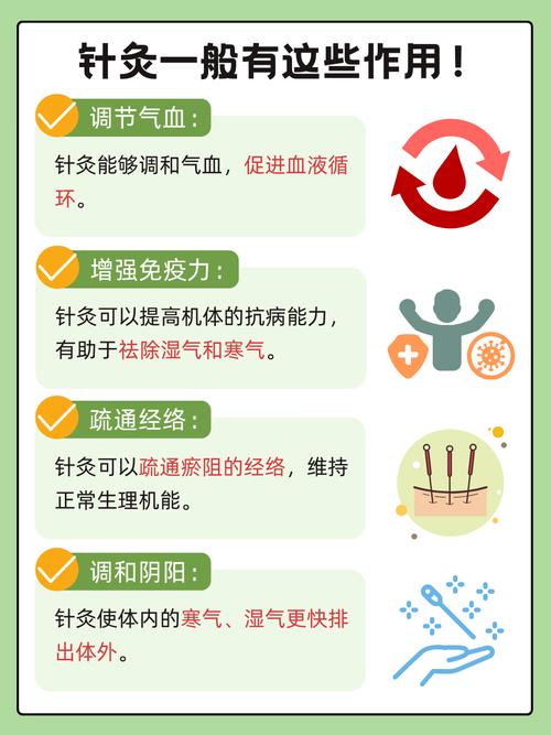 寒湿腰痛可以针灸么