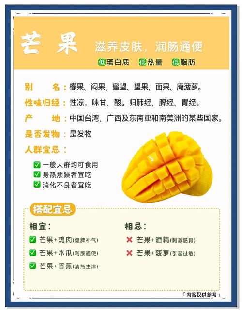 痛风的人可以吃芒果吗