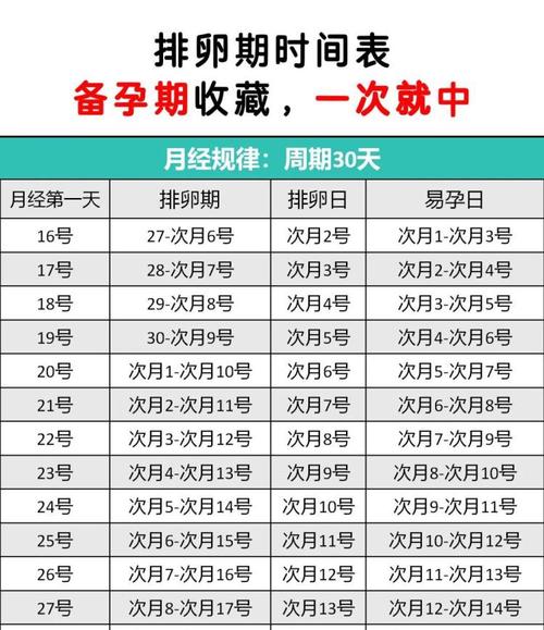 排卵期中途带套安全吗