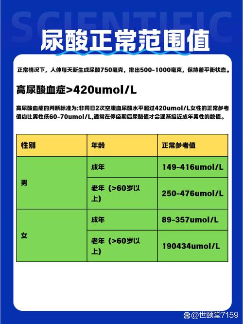 痛风尿酸值多高才算高