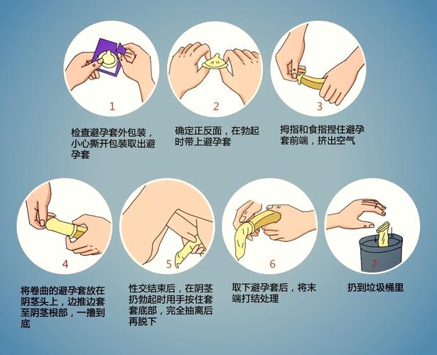 安全套怎么戴视频教程