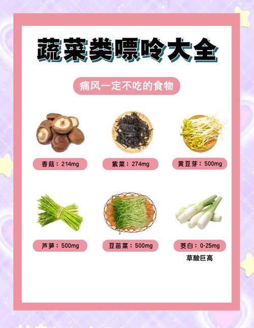 痛风可以吃的蔬菜大全