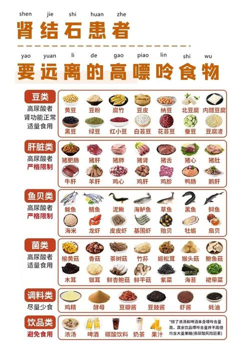 痛风的人能吃什么食物