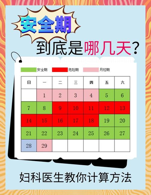 月经期安全期日历下载