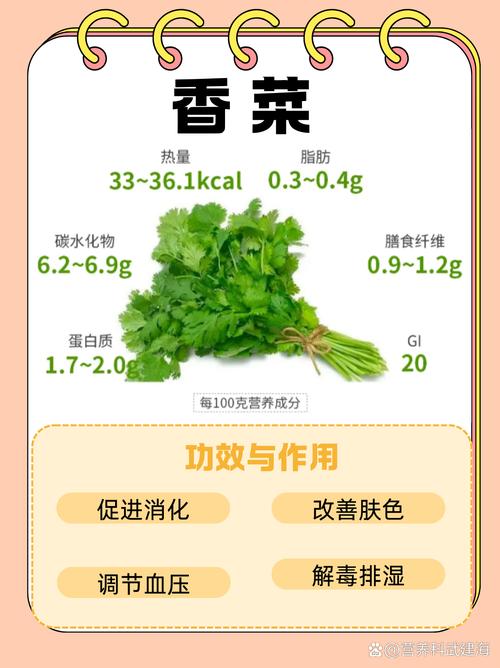痛风患者可以吃香菜吗