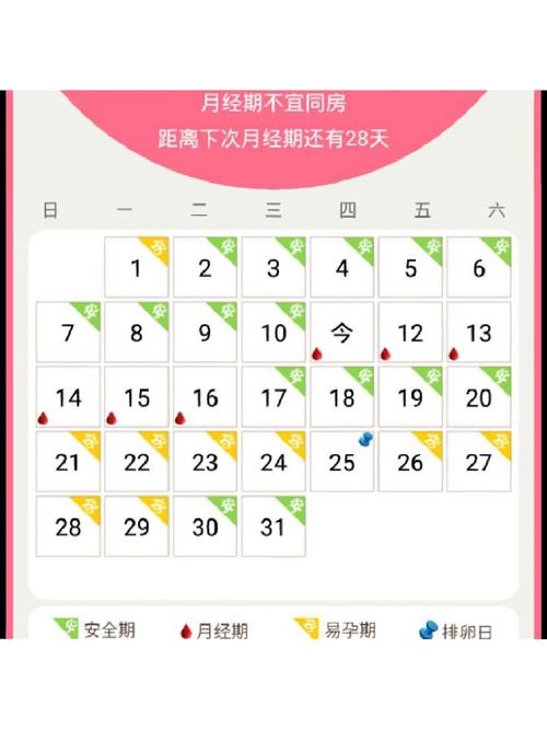 女生生理安全期怎么算
