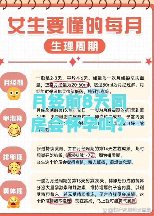 月经稳定安全期怀孕吗