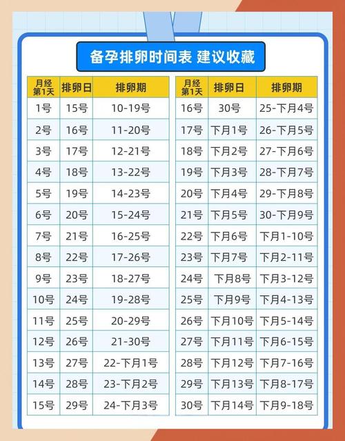 怎么计算排卵期安全期