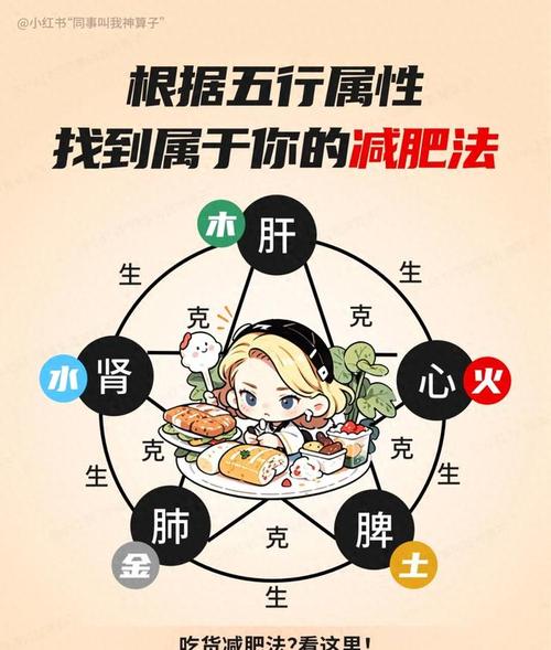 五行矿物灸减肥安全吗