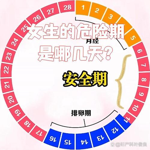 女孩在什么时候安全期