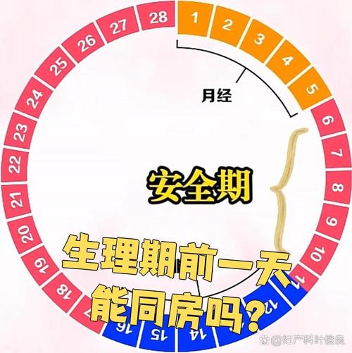 同房什么时间是安全期