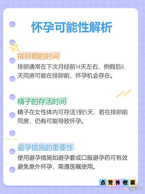 月经结束后6天安全吗